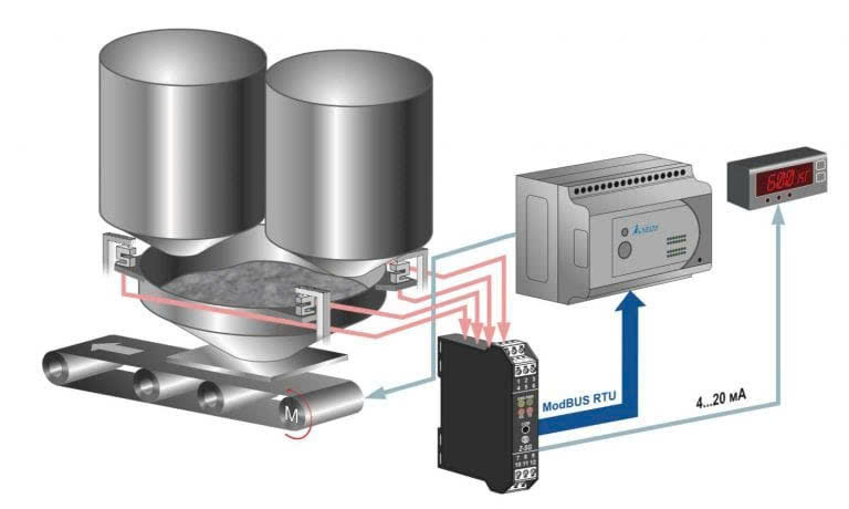 ứng dụng bộ chia dòng 4-20ma